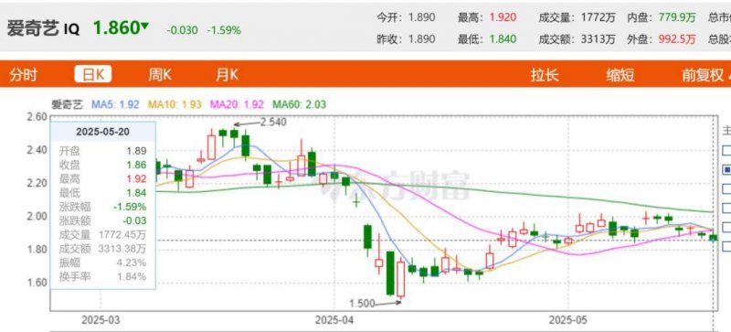 XM外汇平台监管月活读者超8亿 快软件加速迈入智慧化新阶段